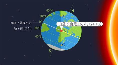 日出方向|日出日落时间计算工具,计算日落日出时间以及月亮和太阳的方位